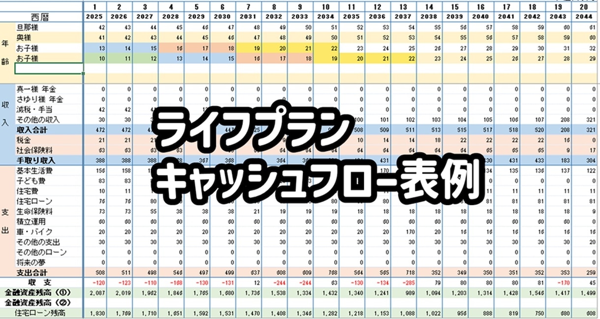 限定2名！あなた専用FIRE達成プラン作ります コーストFIREしたFPがあなた専用のFIREプランを設計 イメージ2