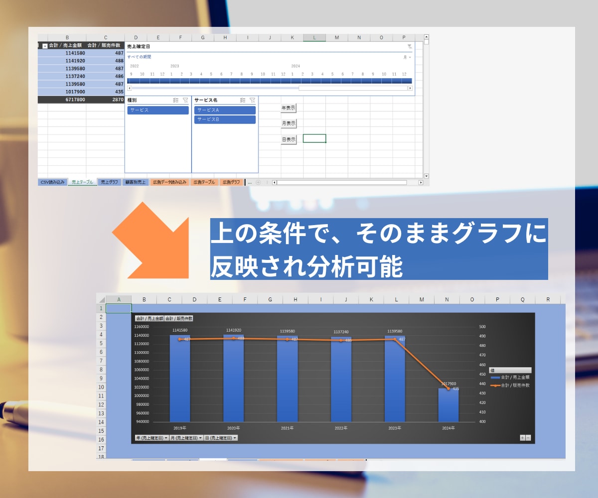 ココナラの売上、広告管理CSVを集計・分析できます ボタン１つで集計・グラフ化できるココナラデータの分析ツール イメージ4