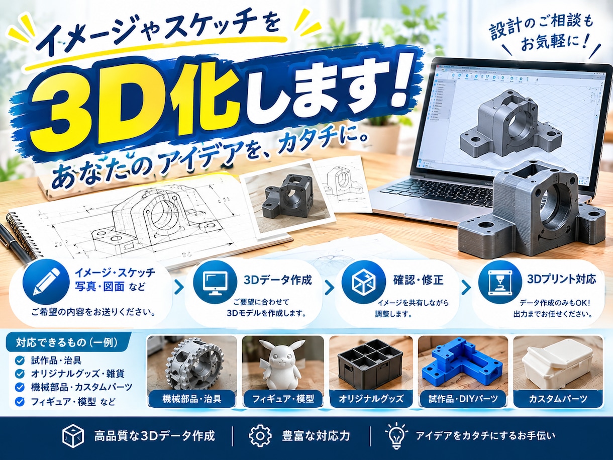 写真・イラスト・アイデアから3Dデータを作成します 現役設計エンジニアが丁寧に3Dモデリングします イメージ1