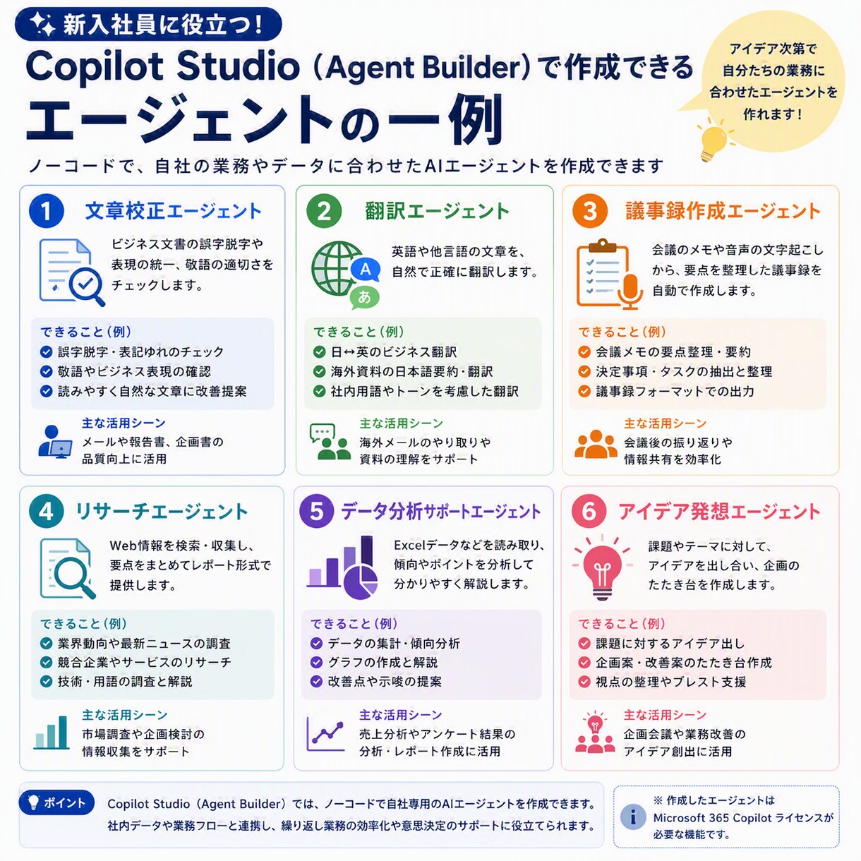 Copilot Studio活用ハッカソンをします 新入社員向け実践AIワークショップ イメージ2