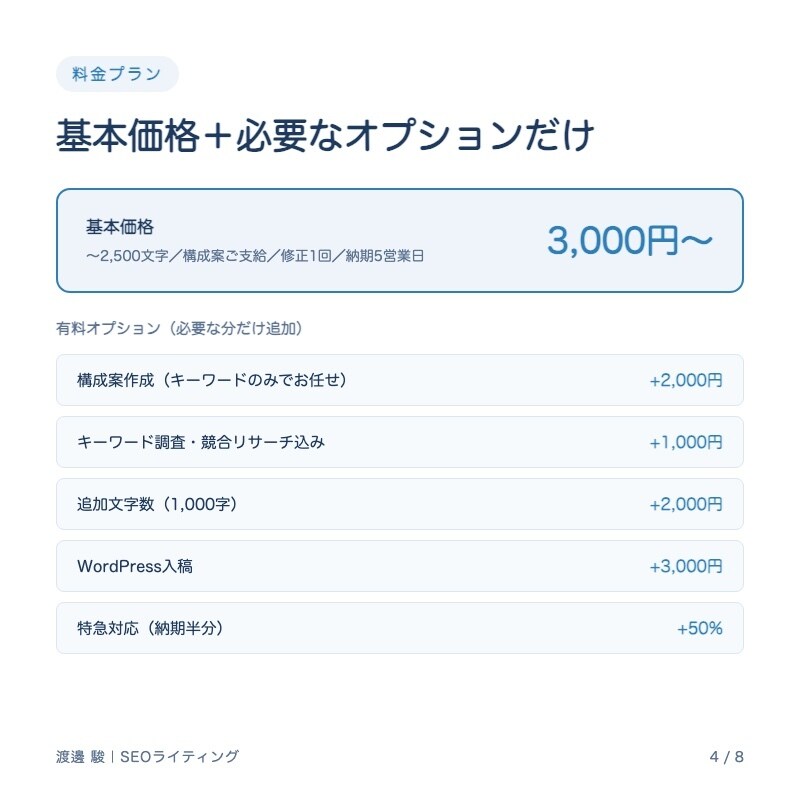 SEO記事を構成案から丁寧に書きます 締切より早く初稿をお届け。丁寧な修正対応も。 イメージ4