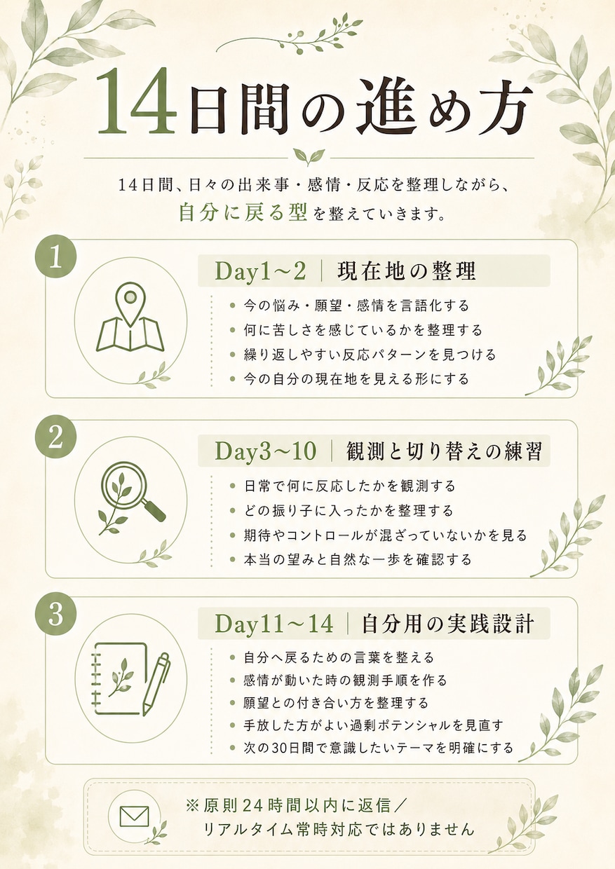 入門編：14日間｜タフティ実践の土台を整えます 自分に戻る型を作り、観測者モードの土台を整えます イメージ4