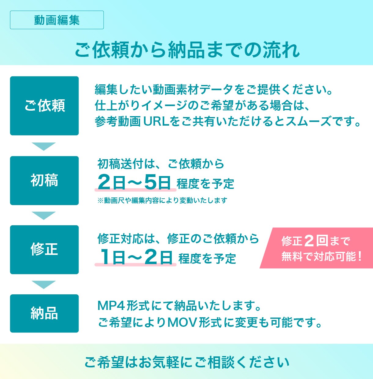 実績公開OKの方向け｜高品質な動画編集します YouTube・ショートなど、動画編集全般に対応！ イメージ2