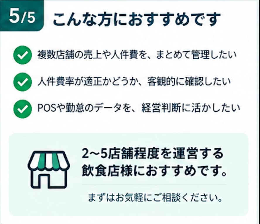 複数店舗の売上・人件費を見える化します 店舗別・曜日別に比較できる経営管理シートを作成 イメージ5