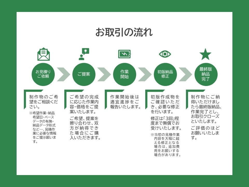 Excelデータ集計・加工・資料作成します 豊富な資料作成経験、機能スキルを活かした扱いやすいデータ作成 イメージ3