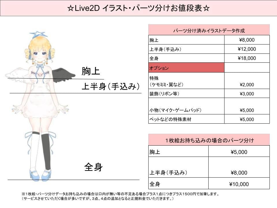透明感のあるLive2Dモデルを作成いたします 透明感・顔の繊細な動きが欲しい方に！ イメージ5