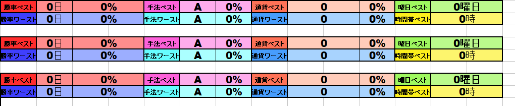 バイナリーオプション★カラフル資金管理表販売します 複数口座での取引をまとめて管理できる便利な月単位の資金管理表 イメージ3