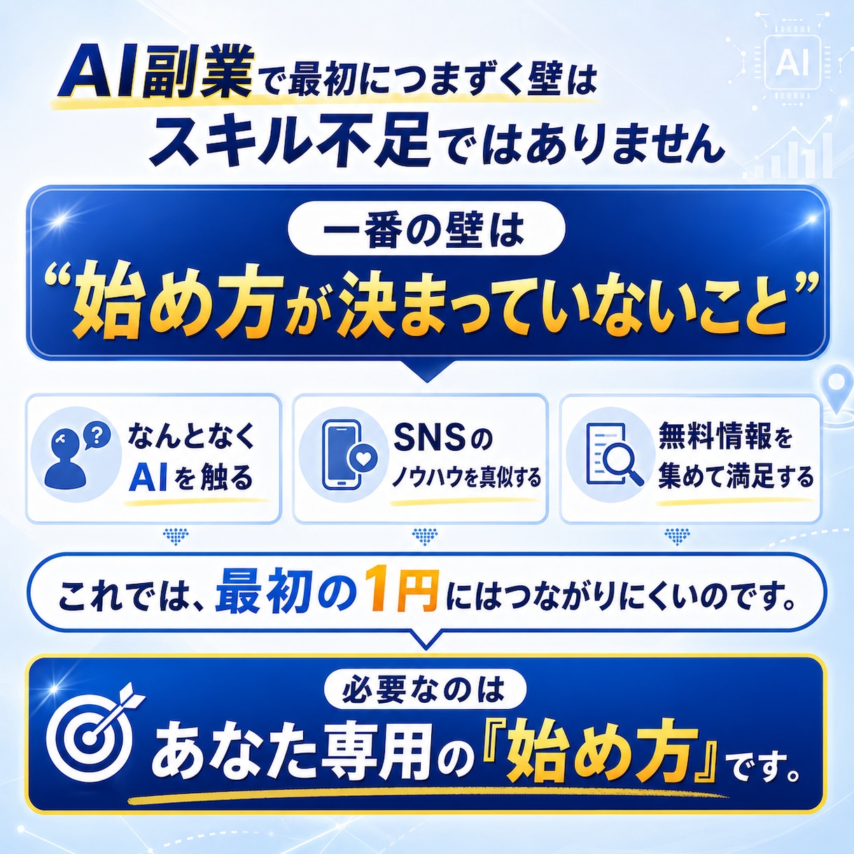 AI副業で最初の1円を作ります 迷子卒業！初収益までの道筋を具体化 イメージ4