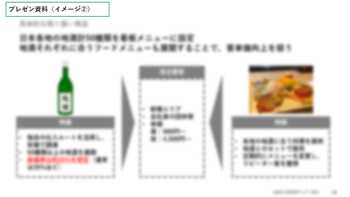 日本政策金融公庫の創業計画書＋αを作成代行します 創業計画書、事業計画、プレゼン資料全てを9,000円にて作成 イメージ6