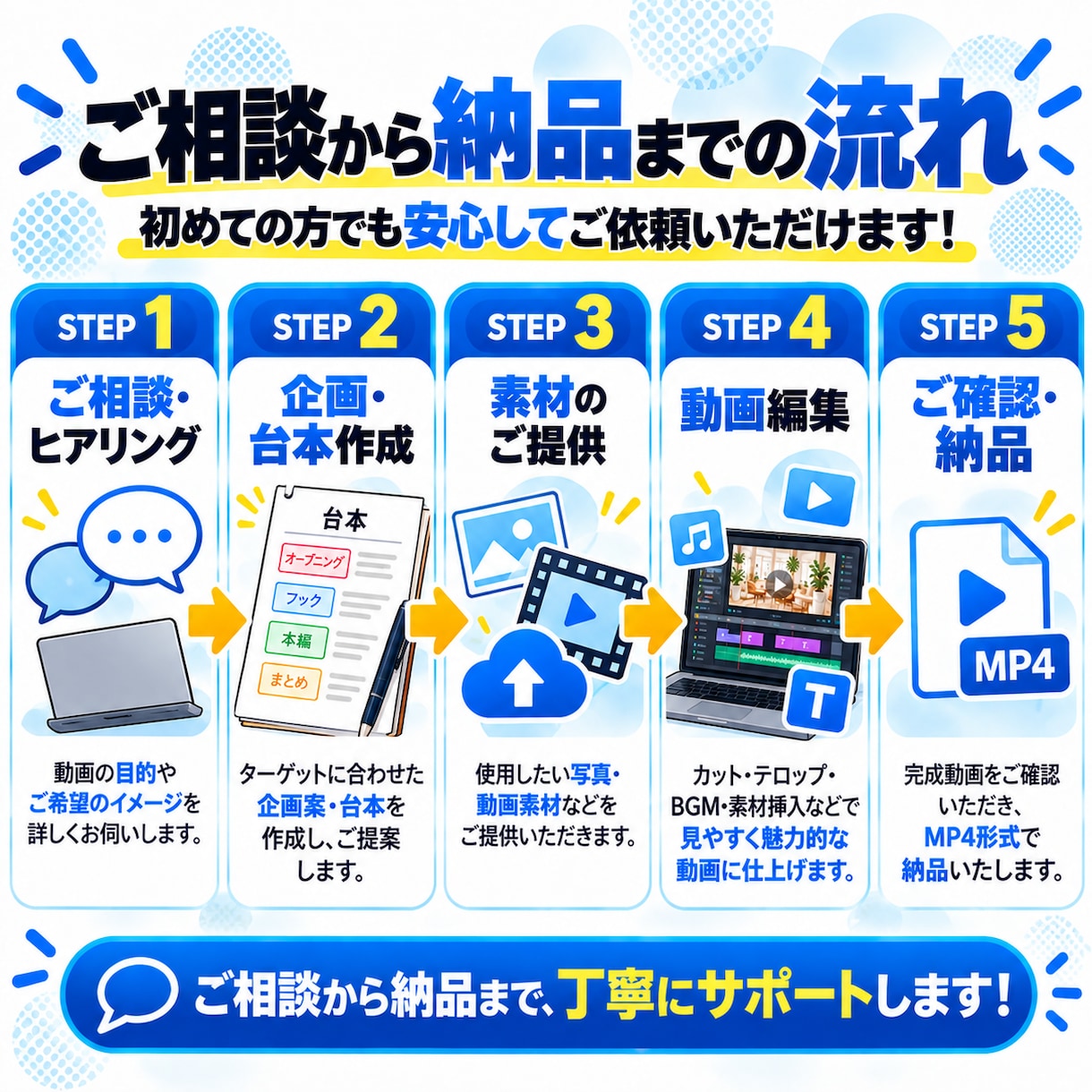 ショート動画の企画・台本・編集まで制作します TikTok・Instagram・Youtube対応します！ イメージ4