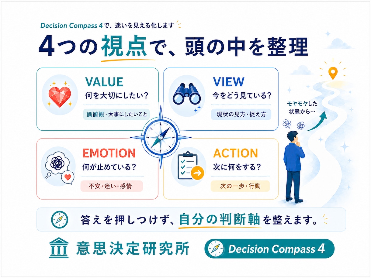 転職・仕事の「決められない」を電話で整理します ～「答えはある。でも動けない。」を一緒に整理～ イメージ4
