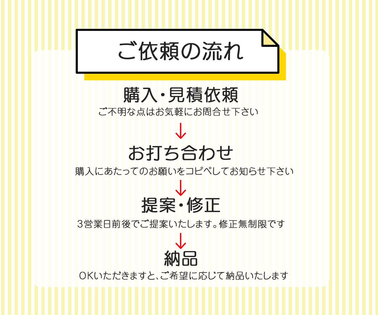 5000円でカラー地図制作します 印刷物やHPに使える地図を作ります☆彡 イメージ6