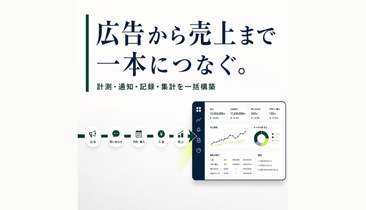 自動化：問い合わせから売上まで記録・通知します GA4/GTMからLINE通知・業務集計まで一括対応 イメージ1