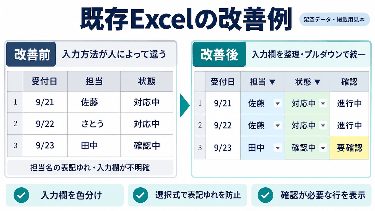 今あるExcel管理表を使いやすく整えます 入力欄・色分け・プルダウンなどを必要な範囲で改善 イメージ2