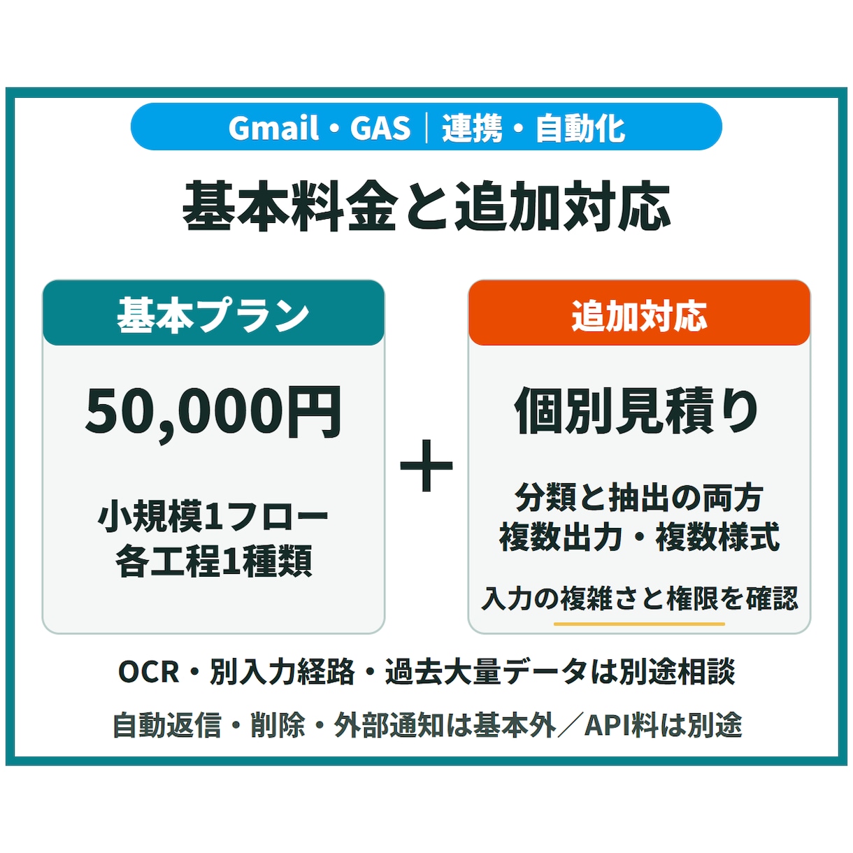 Gmail・PDF処理をGASで自動化します 受信内容の分類・転記を、確認しながら自動化 イメージ7