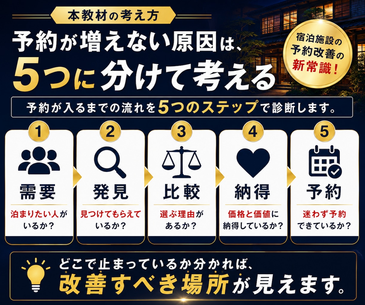 予約が増えない宿｜客が求める価値とのズレを教えます 値下げ・広告の前に5つの原因を診断し改善を実践 イメージ3