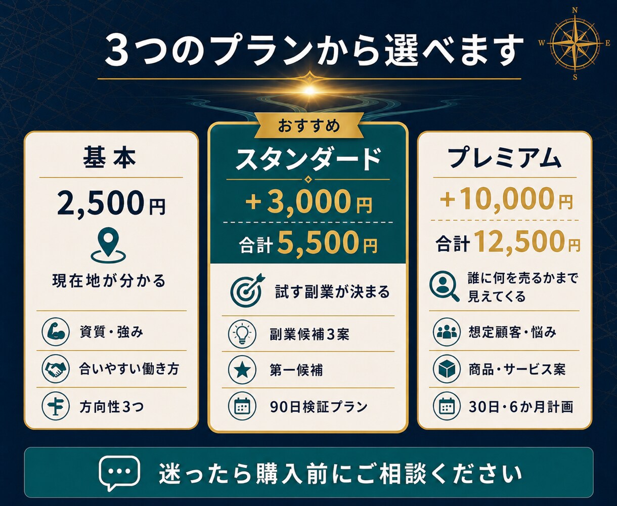 50代の副業・働き方の迷いを整理します 6占術×自己分析で、次に試す方向を言語化します イメージ3