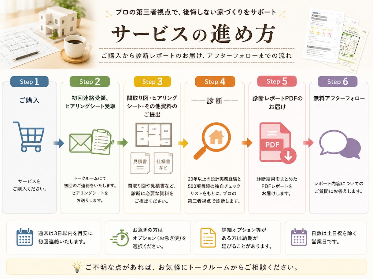 家づくりの後悔リスクを診断します ５つの後悔ポイントからPDF診断レポートを作成します イメージ2