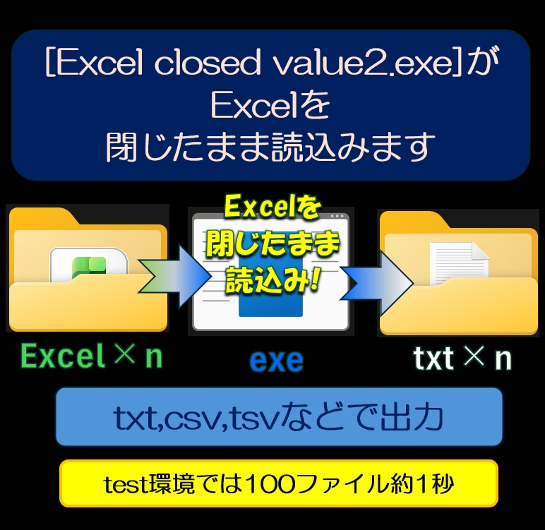 Excelを開かずに範囲データの抽出ができます データを大量のExcelで確保している方にお勧めです。 イメージ3