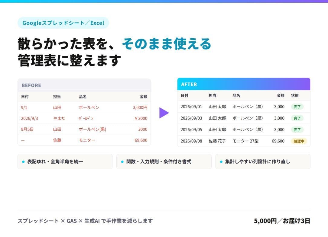 スプレッドシートの関数・管理表を整えます 散らかった表を、そのまま使える管理表に整えます イメージ1