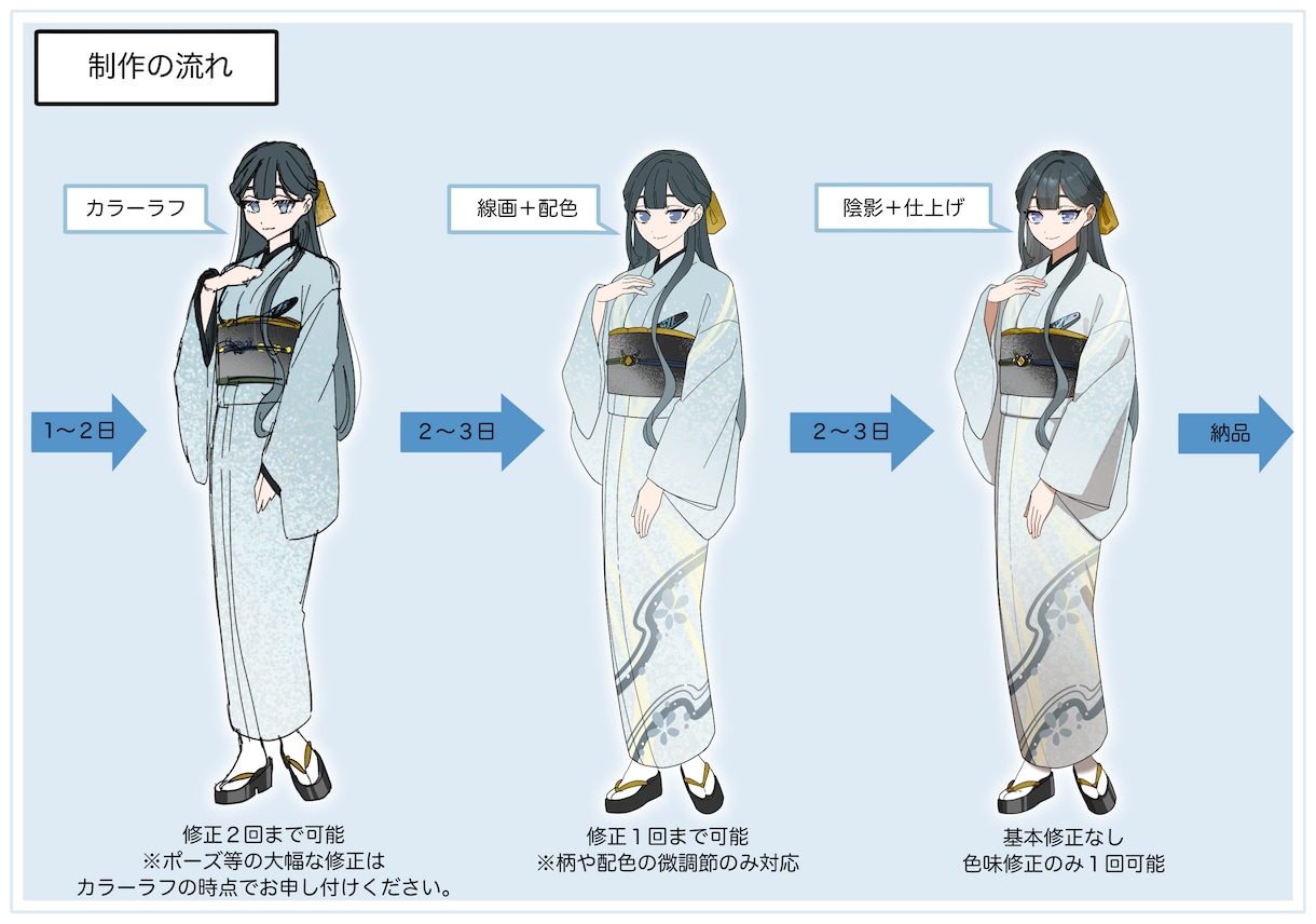 TRPGで利用できる立ち絵作成いたします 表情差分やポーズ差分もオーダー可能です！ イメージ2