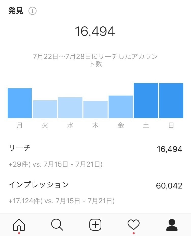 フォロワー約14000人！インスタで外食PRします フォロワー14000人フードアナリスト資格取得者がお店を宣伝 イメージ7