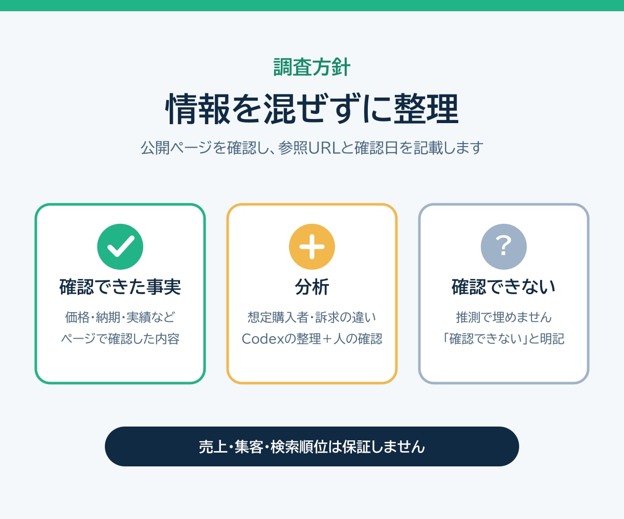 ココナラ出品前の競合5件を比較します 価格・訴求・納品内容を同じ軸で整理します イメージ3