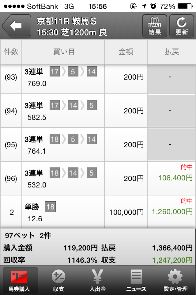 競馬歴24年の凄腕馬券師の予想、配信します ノウハウと合わせれば鬼に金棒、配信のみでもOK！ イメージ2