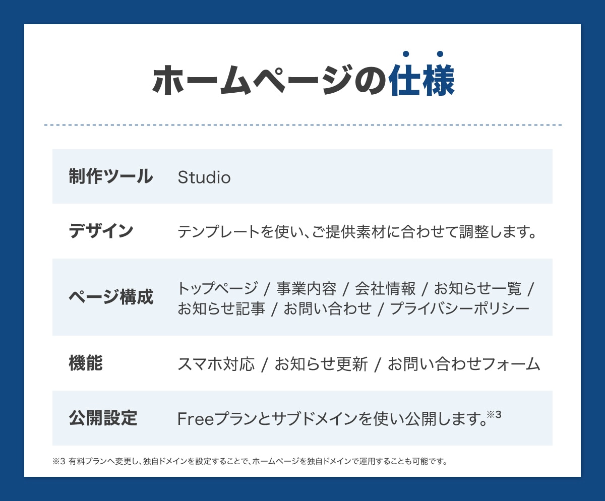 2万円で作る！開業・個人事業向けHP作成します 業界最安！スマホ対応・自分で更新できるホームページ制作します イメージ4