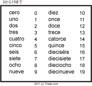 スペイン語レッスン行っております 留学予定の方、興味のある方、英才教育の考えてる方など。 イメージ4