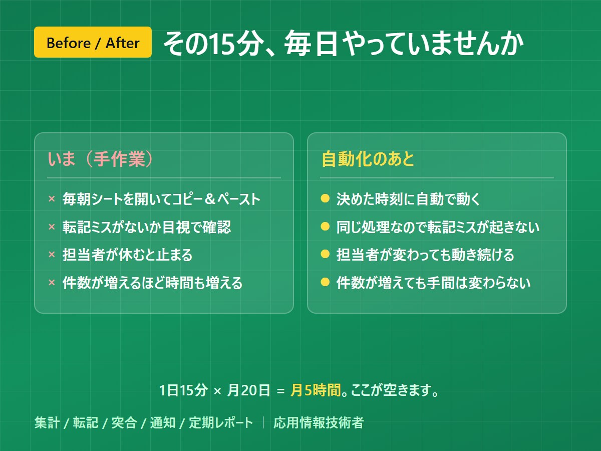 無料試作｜GASでスプレッドシートを自動化します 無料で試作→納得してから購入。通話なし・最短即日 イメージ6