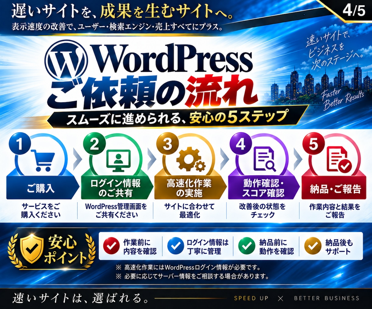WordPressの表示速度を高速化します 画像・CSS・JS・表示速度を一律1万円で改善 イメージ4