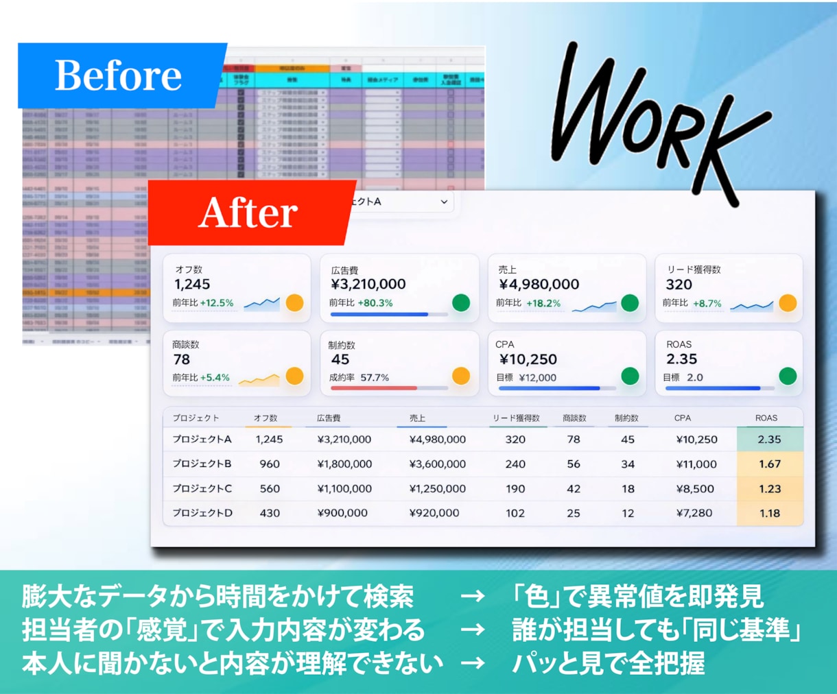 スプレッドシートやExcel作業を自動化させます ミスと手間を大幅削減！面倒な単純作業はボタン一つで効率化！ イメージ6