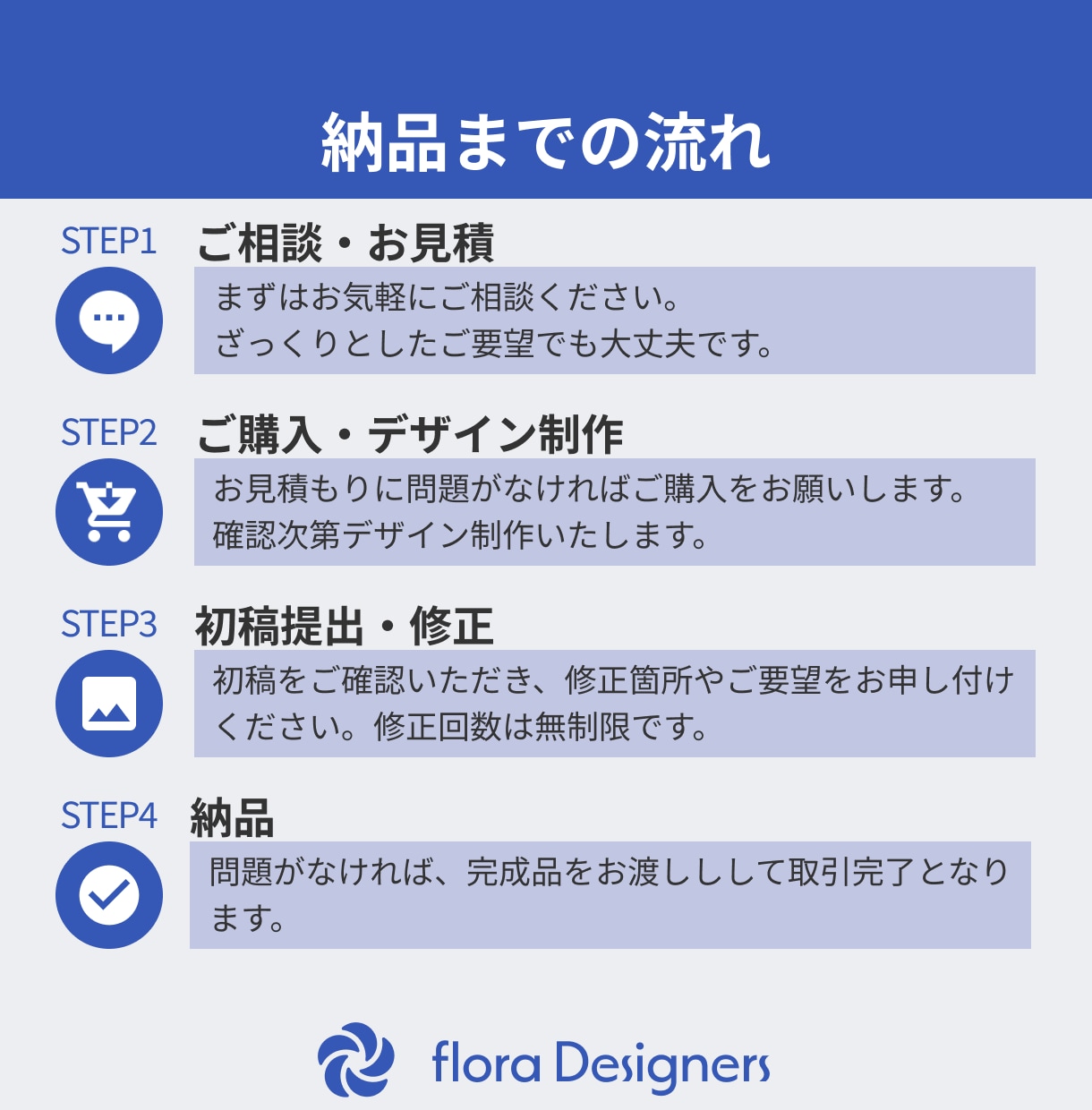 バシッと伝わる図解作成します SNSで拡散される図解画像作成 イメージ4