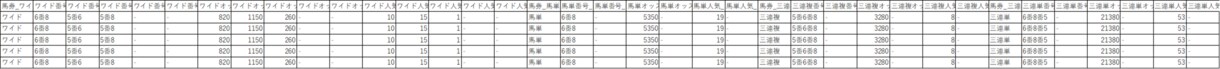 お試し割引！競馬のレース結果のデータを提供します データを使って予想精度を改善しませんか？ イメージ5