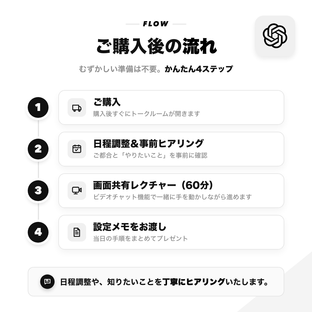 ゼロからOpenAI Codexの使い方教えます 基本のキから教えます。AI活用の第一歩を踏み出せます イメージ2
