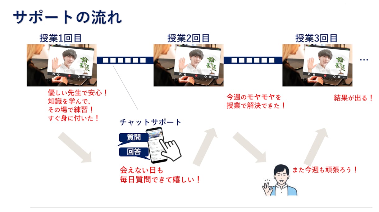 自信と技術で好かれる【会話力】仕事も恋愛も教えます デートもスピーチも！あらゆる人から【モテる】話し方 イメージ10