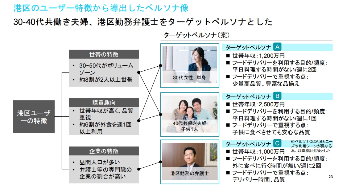外資系経営コンサルがPPT資料作成致します トヨタから認められたコンサルが調査～資料作成まで幅広く対応 イメージ2