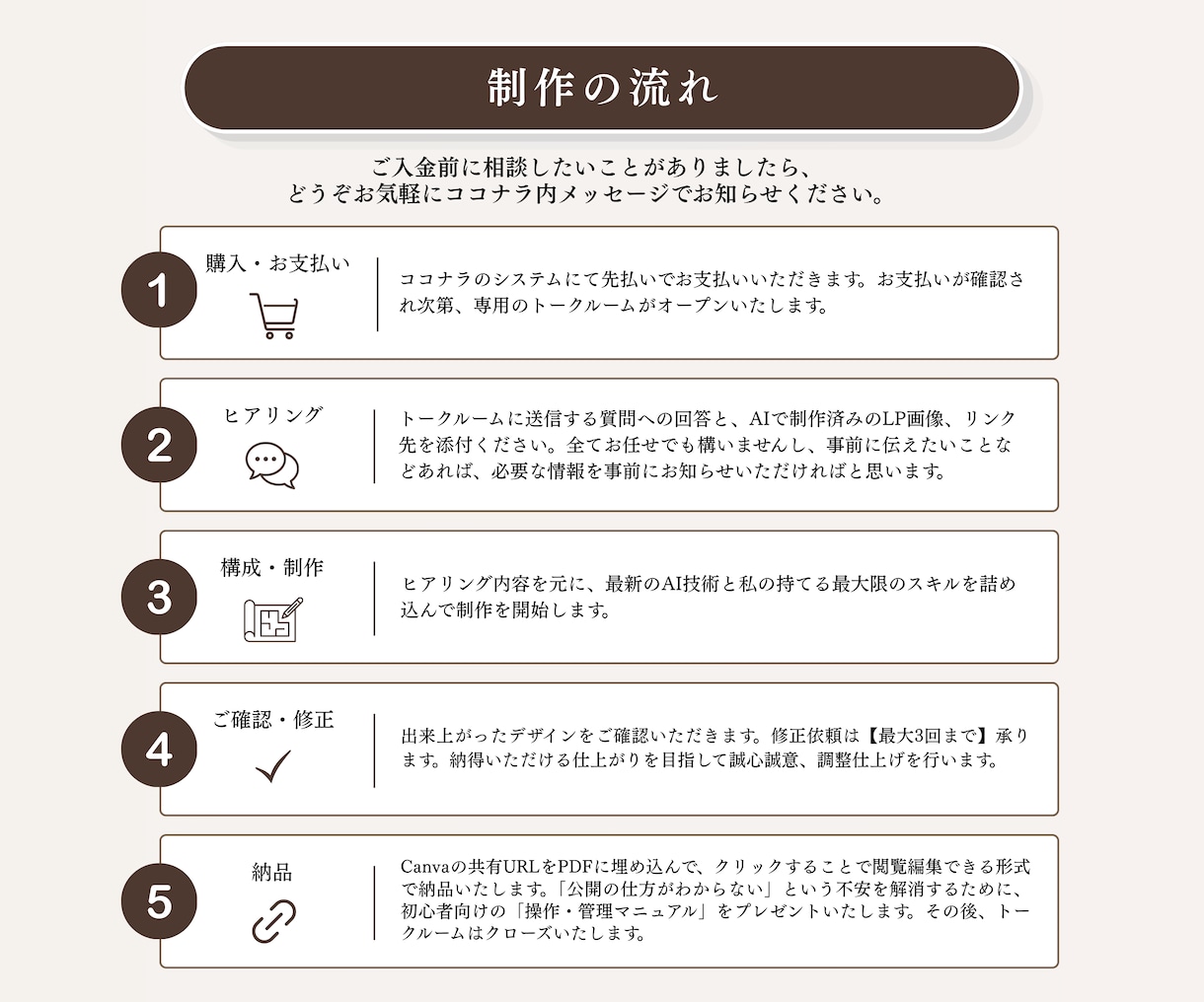 AI生成LPをCanvaで自然に美しく整えます 言葉や雰囲気を活かして、納品後も自分で編集できるLPへ イメージ7