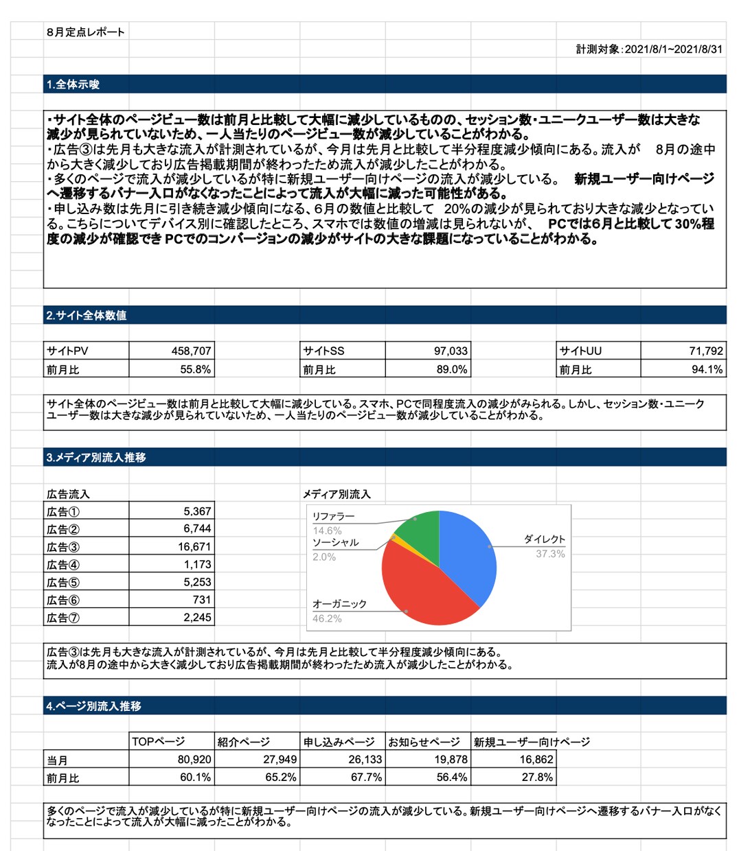 計測のプロがサイト分析とサイト改善をします プロによるサイト分析とサイト改善が一つになった込み込みプラン イメージ2