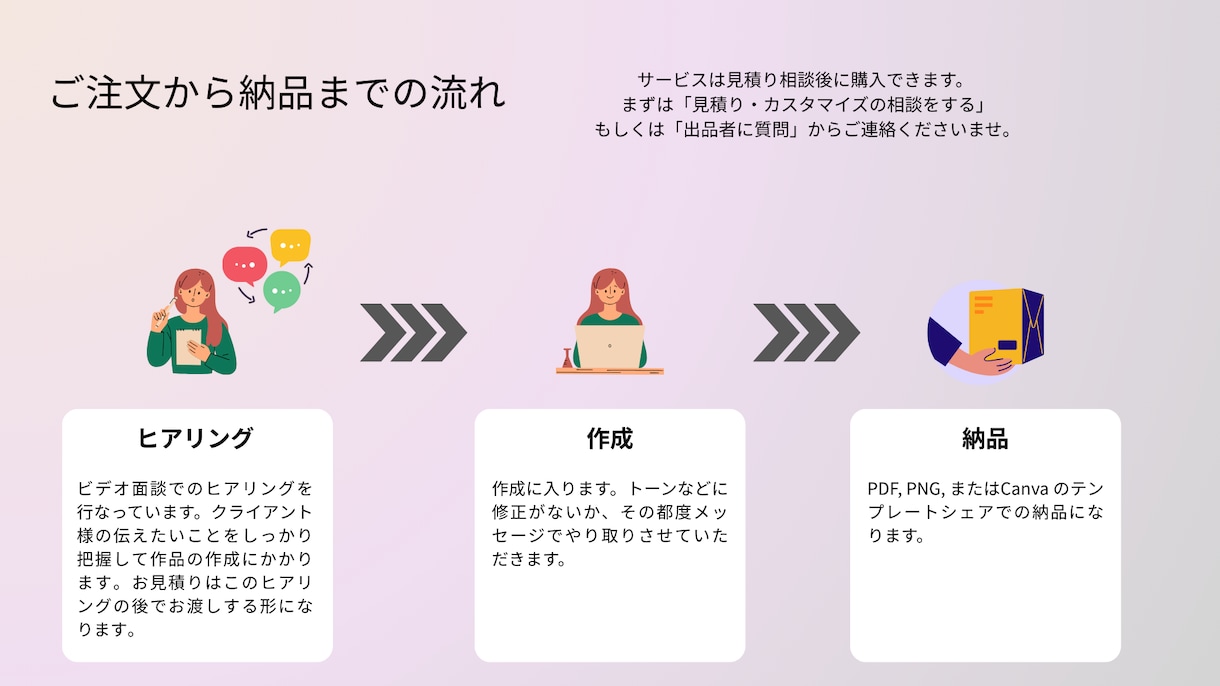 心を動かす ✨プレゼン資料作ります 女性起業家に大人気！伝えるだけの資料は卒業しよう！ イメージ2