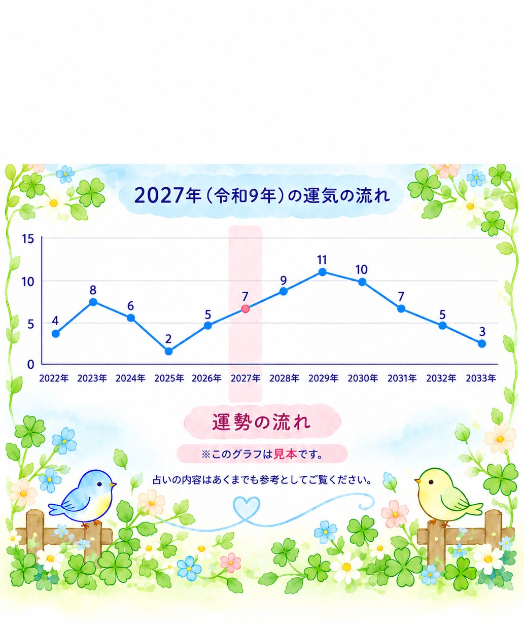 あなたの2027年は、どんな1年になる❓　占います 【算命学・運勢鑑定】運気の流れもグラフで確認できます。❗ イメージ2