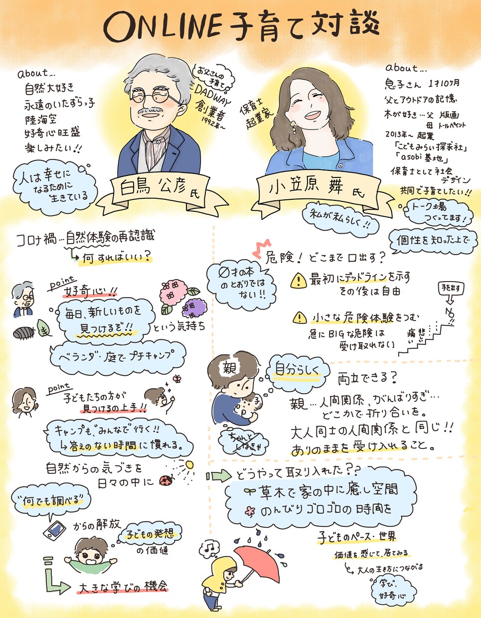 講演、ラジオの内容をグラレコします 公演やラジオの内容を、わかりやすくイラストで伝えます！ イメージ2