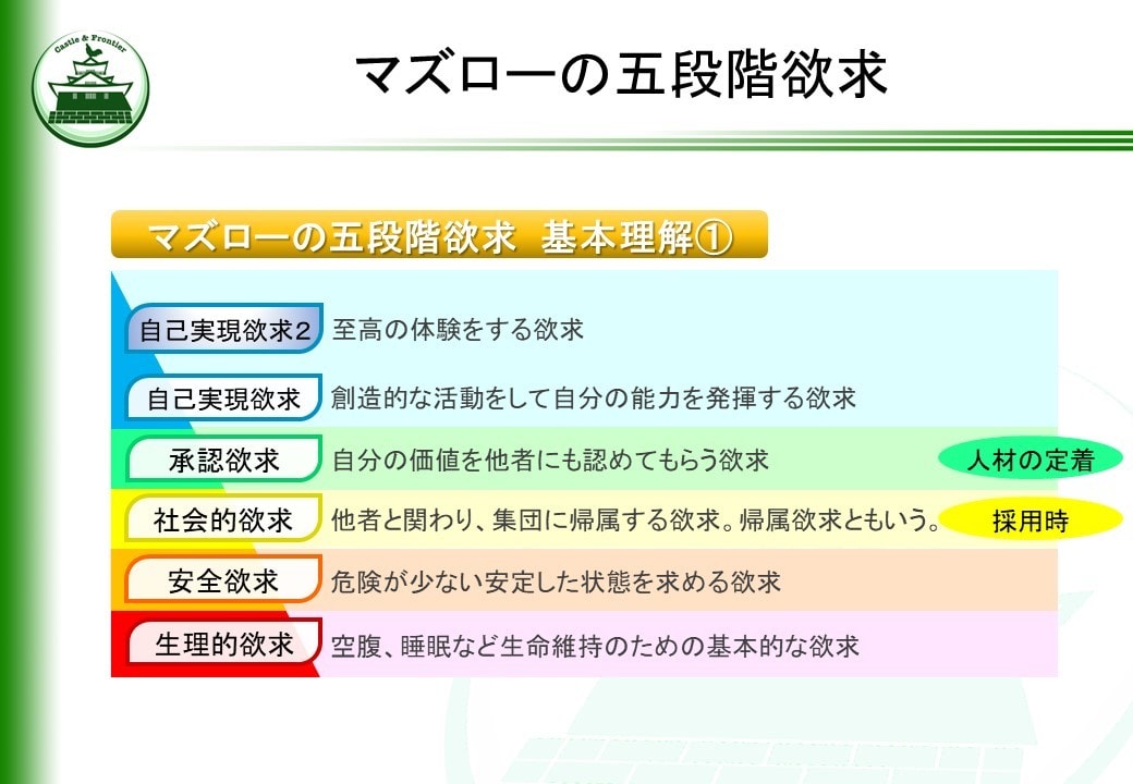 新米管理者の教科書・一般教養編を提供します そのままでも使える台本付きパワーポイントデータです。 イメージ3