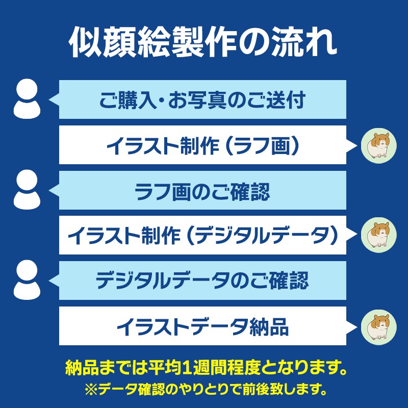 シンプルリアルな似顔絵描きます 名刺やHPにちょうどいい！企業・ビジネス利用で人気★ イメージ5
