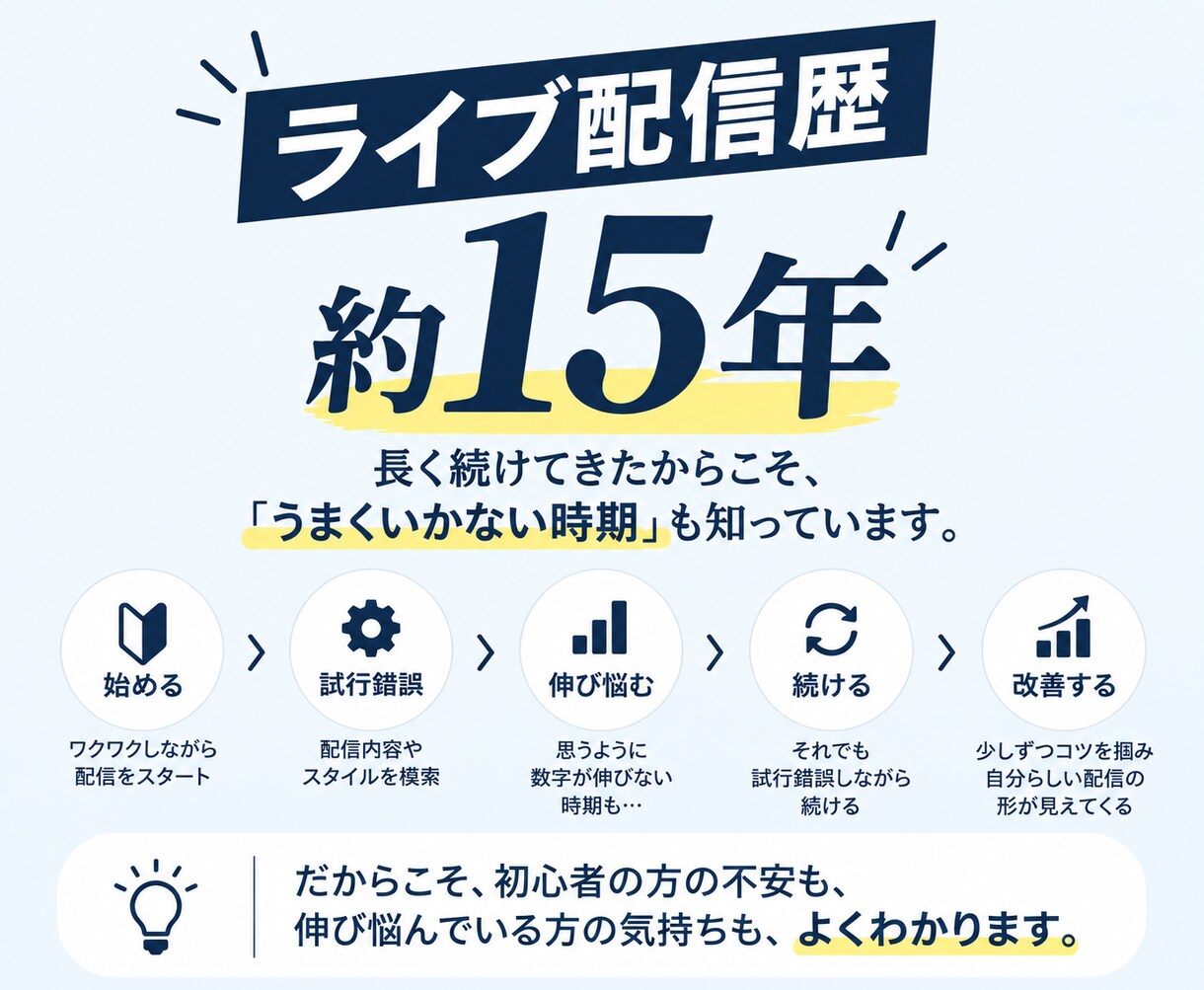ライブ配信15年｜続け方・伸ばし方相談を教えます 実体験ベースであなたに合う形を見つけます！ イメージ3