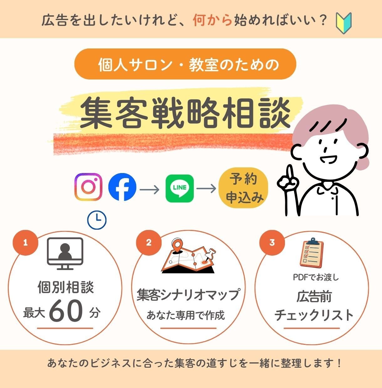 広告を出す前の集客シナリオを一緒に整理します SNSやLINEから集客アップを目指すスモールビジネス応援！ イメージ1