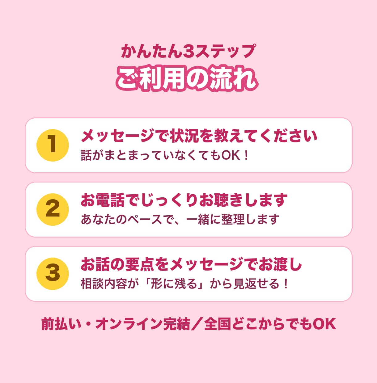 看護師7700名を支援したプロが転職相談にのります 18年・7,700名の実績｜「紹介しない」中立のキャリア相談 イメージ4