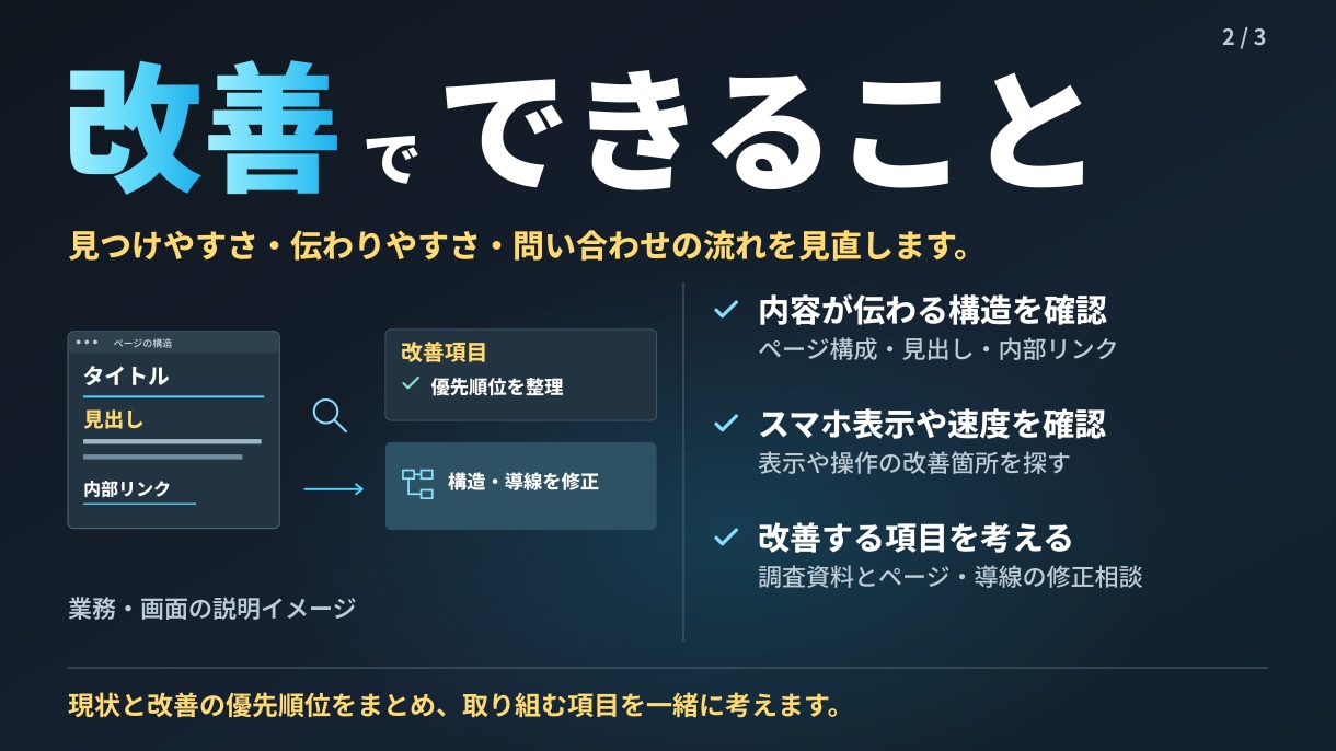 SEOとAI検索を考慮してサイトを改善します 見つけやすさと、内容が伝わる流れを見直します イメージ2