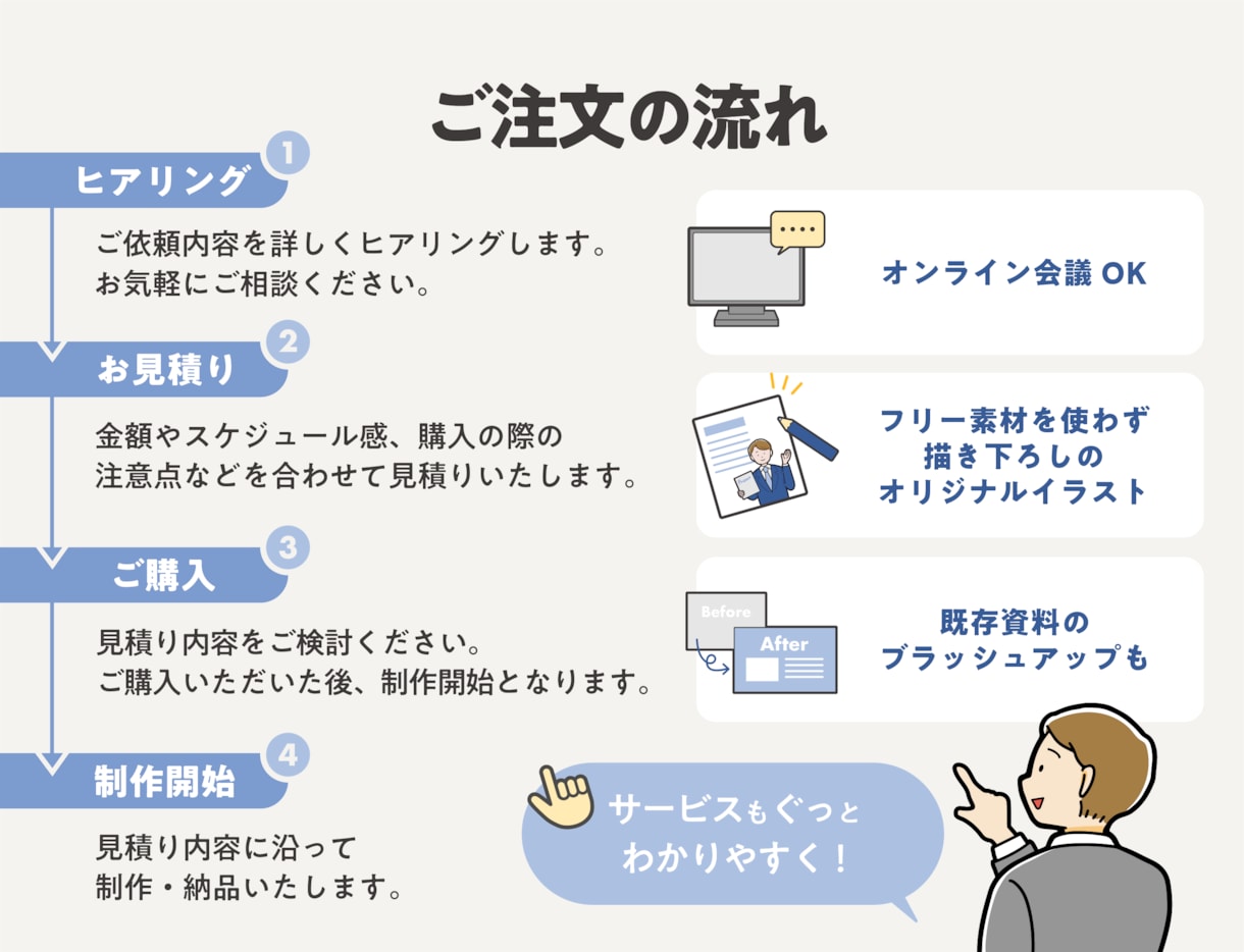 プレゼン・配布資料向きのイラスト・図解を制作します インフォグラフィックでビジネスコミュニケーションを円滑に イメージ7